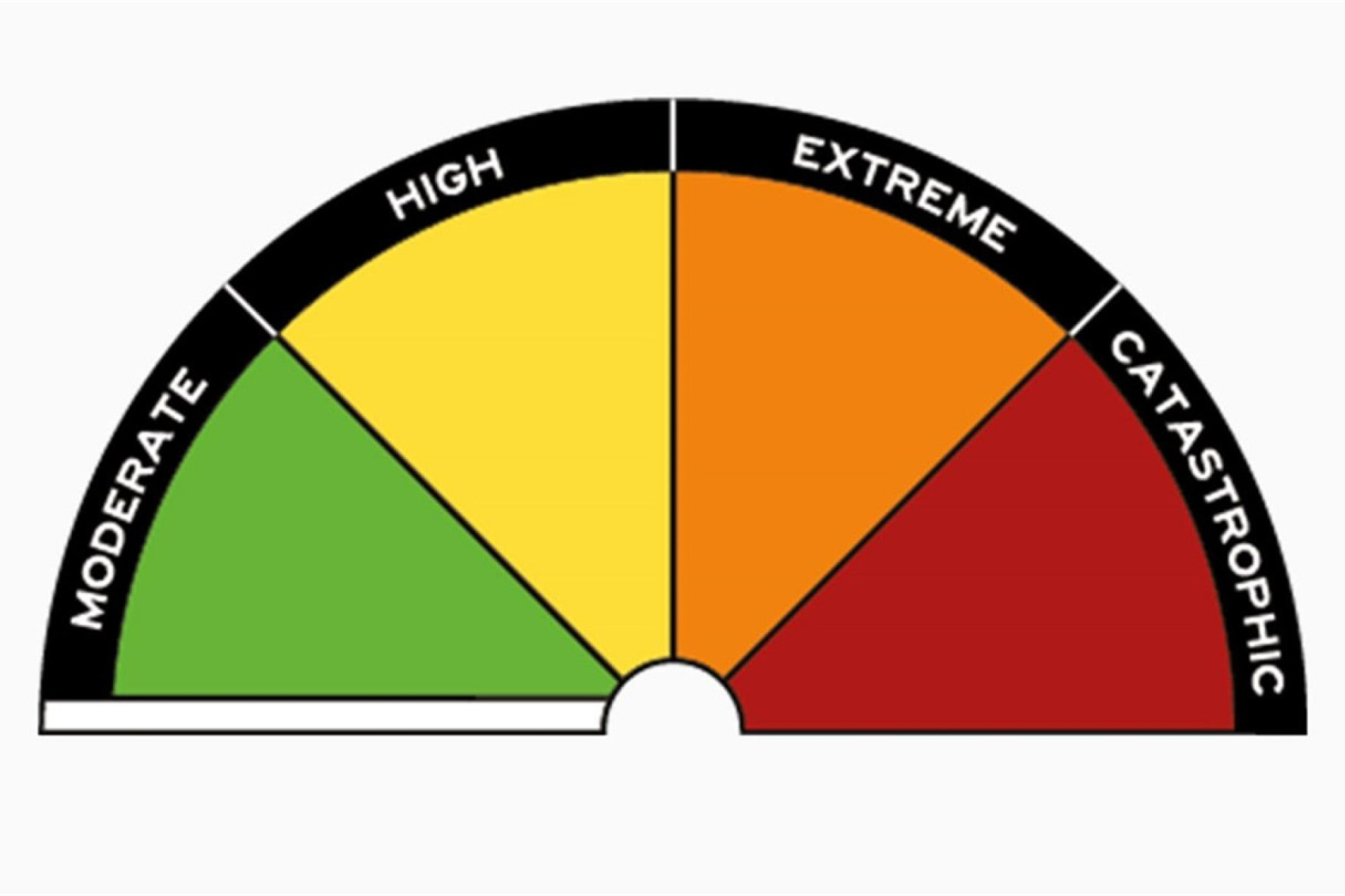 New fire danger rating system to be implemented Australia-wide - feature photo