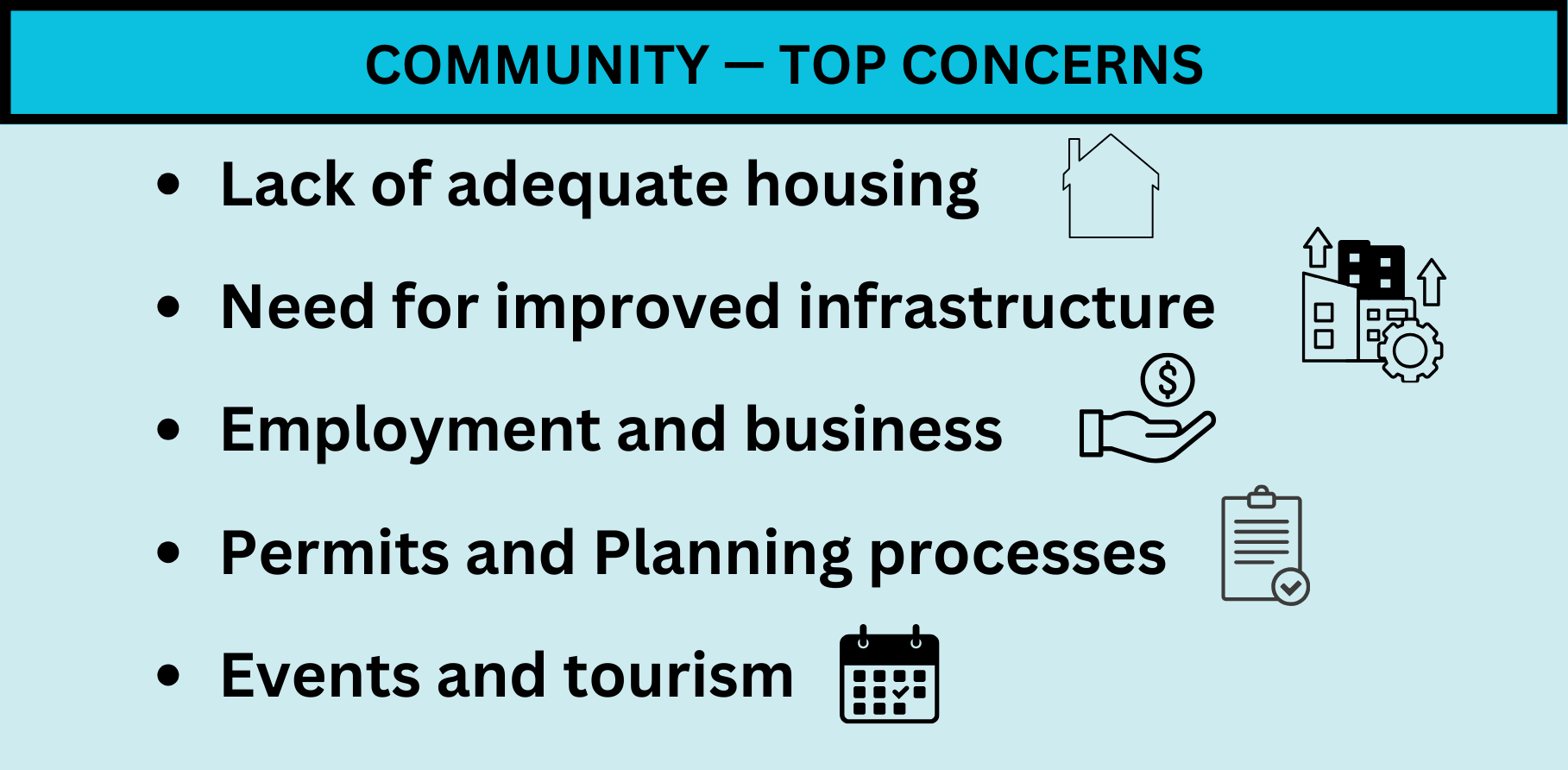 Community - Top Concerns